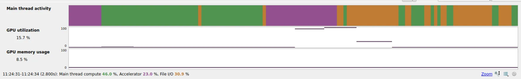 GPU Specific Metrics
