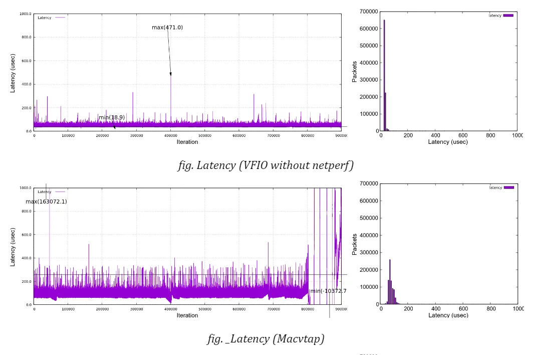 Latency figures