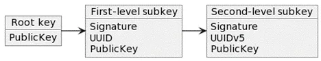 namespace with UUIDv5