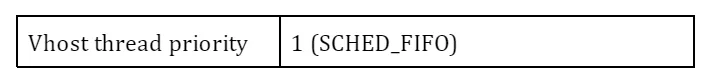 Prioritising kernel threads