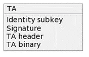 ta verified with an identity subkey