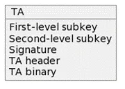 ta verified with two subkeys