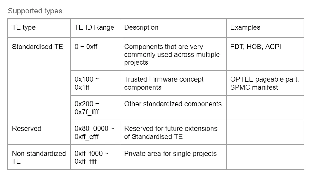 Transfer entry types and ID ranges