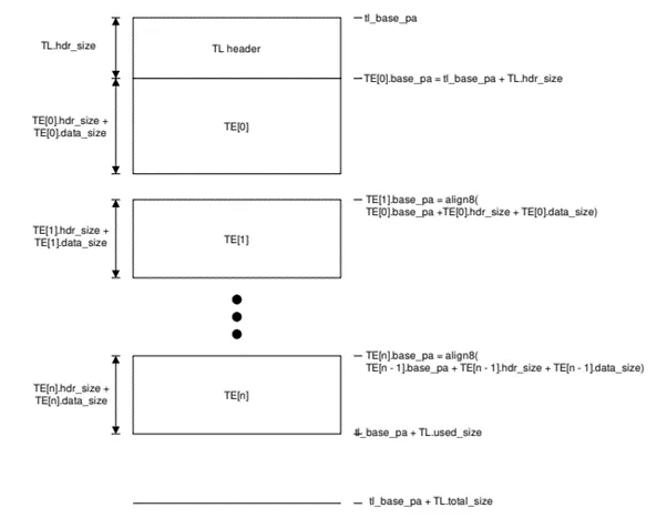 Transfer list layout