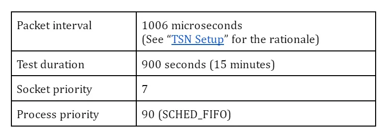 TSN Set Up